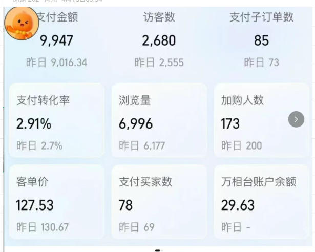 薅流实物原版2026新规新玩法，上架精细化，AI优化，几天就能出单，单店月收益1k+-图片2